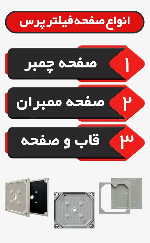 صفحه فیلتر پرس؛ انواع پلیت، راهنمای خرید و قیمت | فیلتر پرس صفا نمای شماتیک انواع صفحه فیلتر پرس