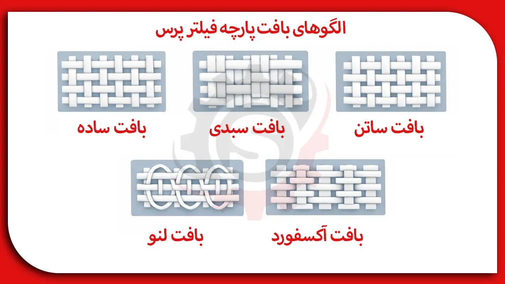 الگو بافت پارچه فیلتر پرس